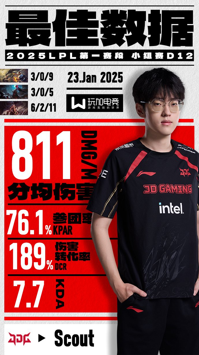 PANDA- 独行侠带队取胜！，Scout重要时刻重要助攻引发球迷热议