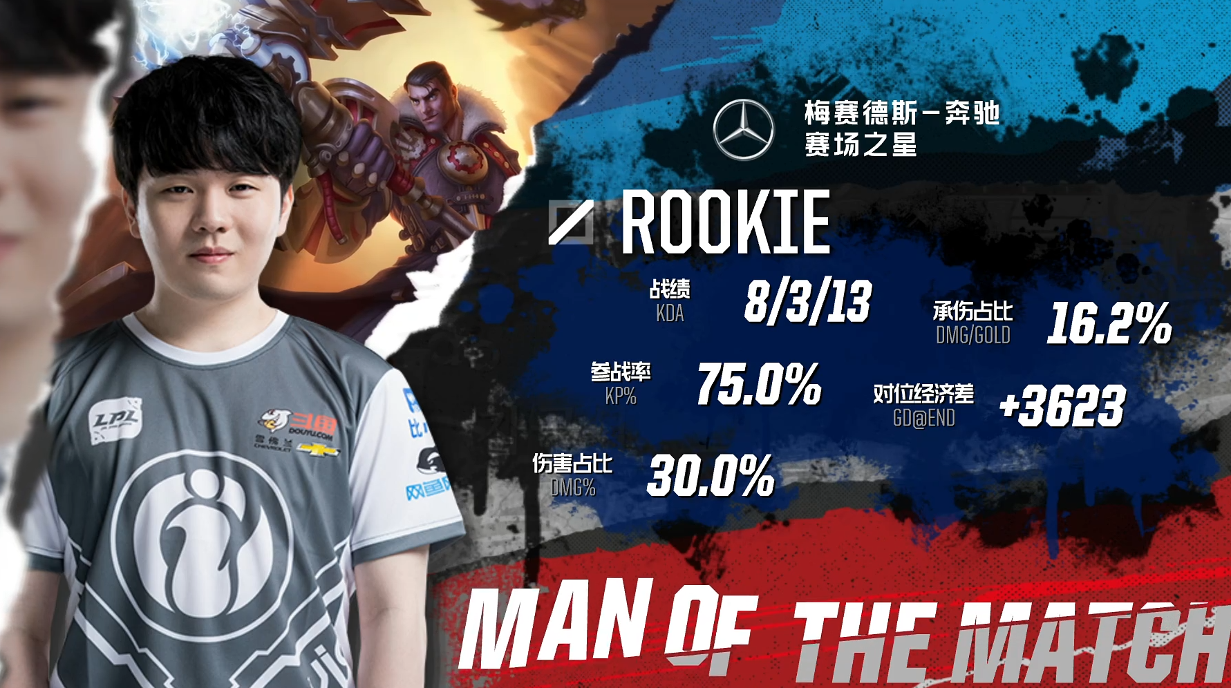 熊猫体育-Rookie新星赛事规则更新表现惊艳,SKT未来可期!的简单介绍